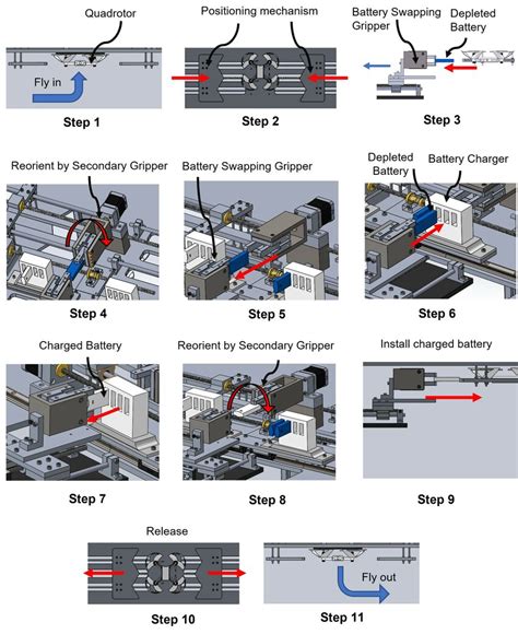 CAD Simulation 的图像结果
