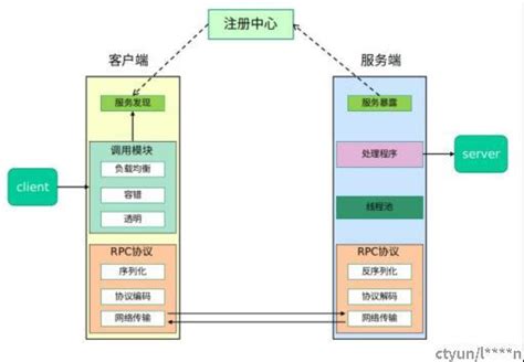 Image result for RPCVs HTTP