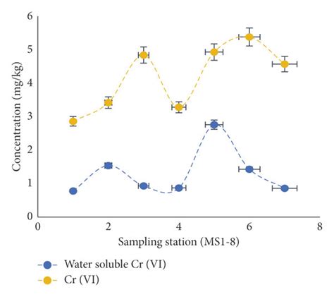 Image result for Chromium Waste From Modjo