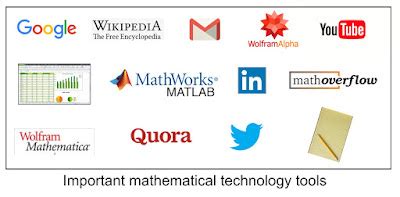 Image result for Solve Math Problems Technology Used