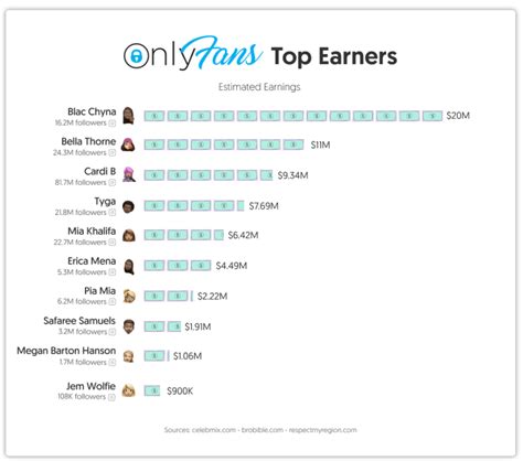 OnlyFans - Câu chuyên về những “nhà sáng tạo nội dung người lớn" kiếm hơn 20 triệu đô mỗi tháng