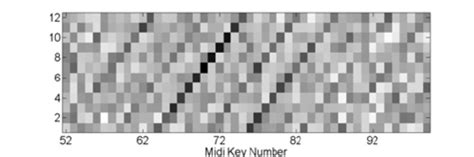 Image result for M-Matrix