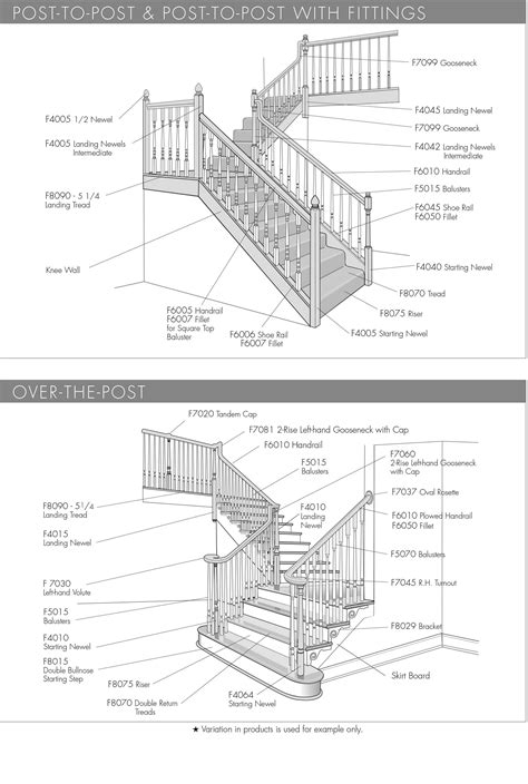 Staircase Terminology , What Are The Parts of a Staircase? (with ...