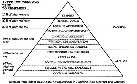 Learning Pyramid Model 的图像结果