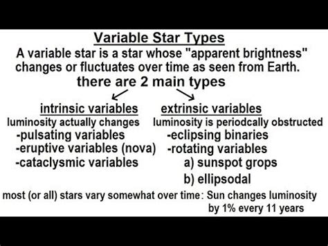 Image result for Variable Stars Infographic