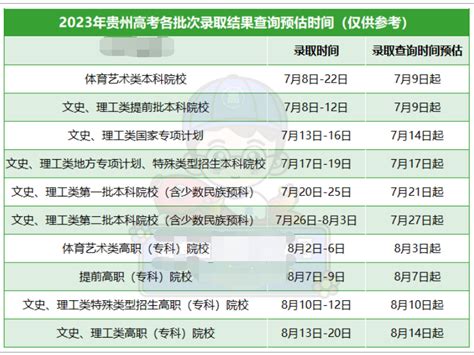 贵州2023高考专科批录取结果公布时间 什么时候知道录取结果_高三网