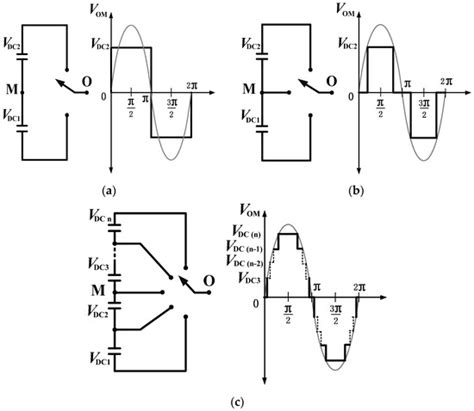 Control Algorithms of Shunt Active Power Filter for Harmonics ...
