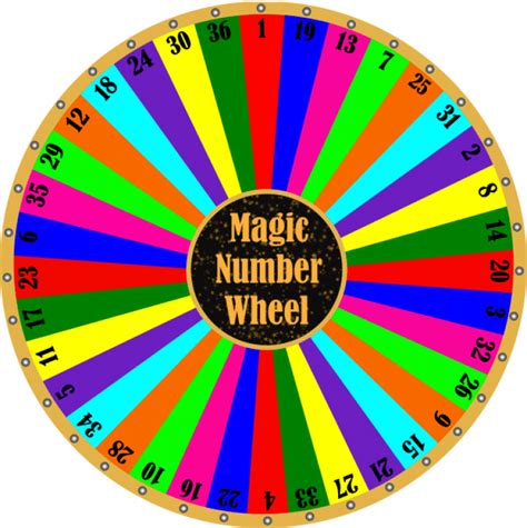 Lucky Number Spin Wheel