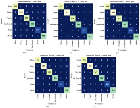 Modified Cuttlefish Swarm Optimization with Machine Learning-Based ...