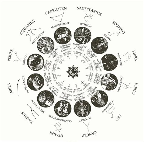 virgo, gemini and leo - image #8959141 on Favim.com