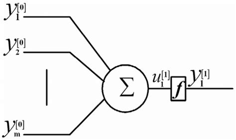 Image result for Linear Filter Design