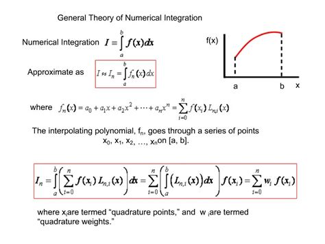 Numerical Integration Example 的图像结果