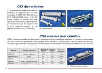 Technical leaflets TC - ATOS - PDF Catalogs | Technical Documentation ...