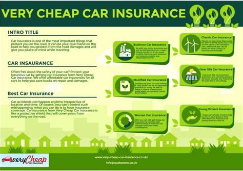 Image result for Cheap Car Insurance Tips
