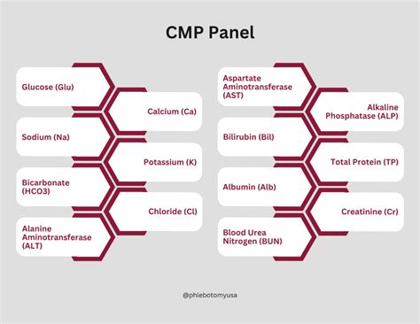Image result for Normal CMP Values