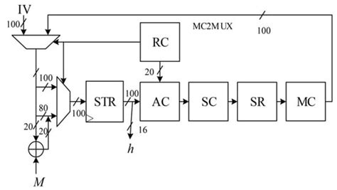 IoT Edge Device Security: An Efficient Lightweight Authenticated ...