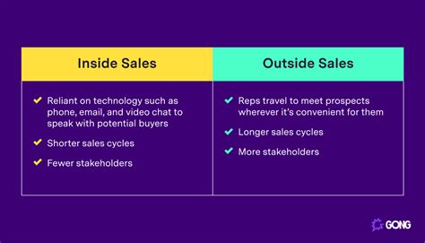 Everything You Need to Know About Inside Sales | Gong
