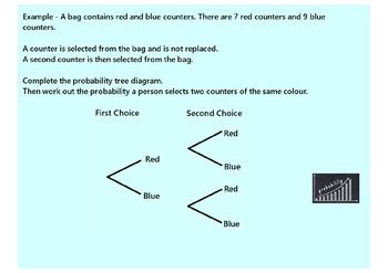 Image result for A Levels Maths Conditional Probability