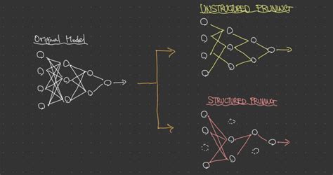 Image result for Modelisation Compression