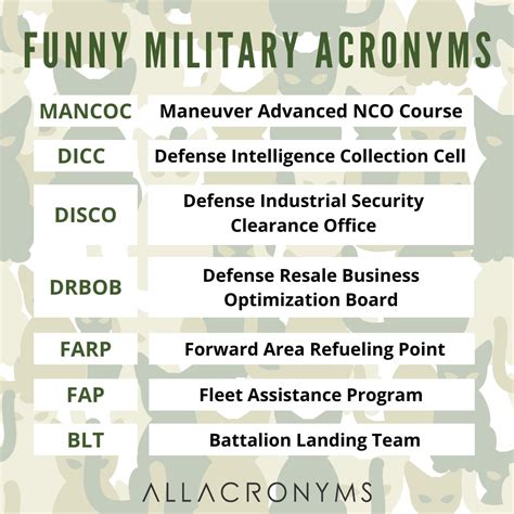 What Does The Acronym Dod Stand For at Milla Slessor blog