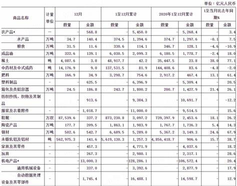 广东出口产品一览表