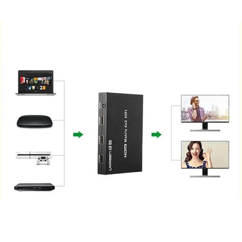 Ugreen 4x2 Matrix Hdmi Switch Box upport 1080p & 3D(40216) - Ugreen ...