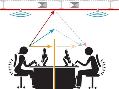 Image result for How to Install Sound Masking