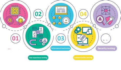 Testing Process Map 的图像结果