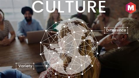 Characteristics of Culture | Marketing91