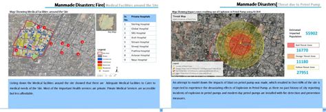 Risk and Hazard Management | CEPT - Portfolio