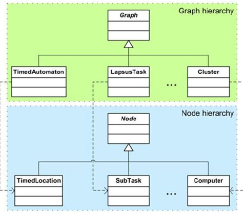 Image result for I-VI Integration with Cluster Using Qt