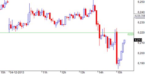 VFMDirect.in: NIFTY correction... market still buy on dips?