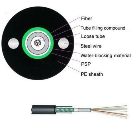 Image result for Single Mode vs Multimode Fiber