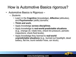 Automotive Tutorial 的图像结果
