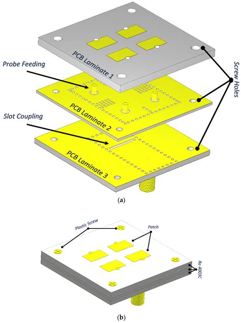 Developing Broadband Microstrip Patch Antennas Fed by SIW Feeding ...
