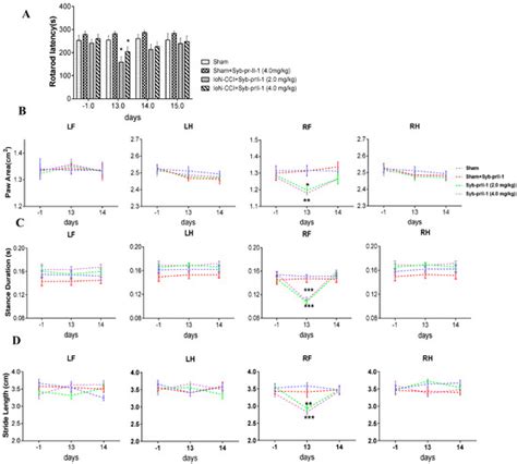 Scorpion Neurotoxin Syb-prII-1 Exerts Analgesic Effect through Nav1.8 ...