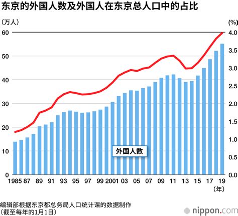 埼玉県内の在留外国人数（令和3年6月末現在）について - 埼玉県