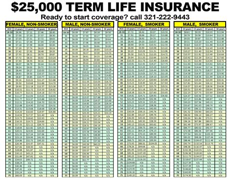 TERM Life Rates | OpenCareSeniors (321) 222-9443