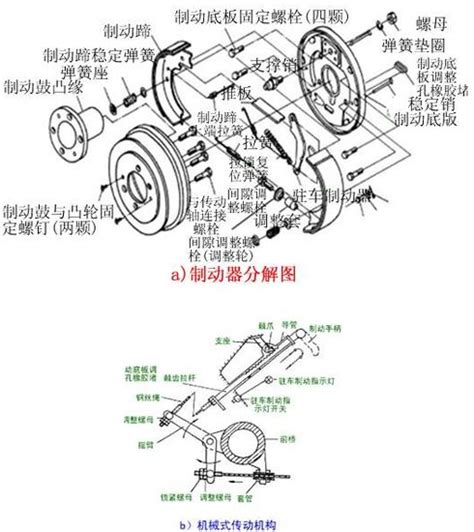 刹车突然失灵咱办？制动系统如何保养？_搜狐汽车_搜狐网