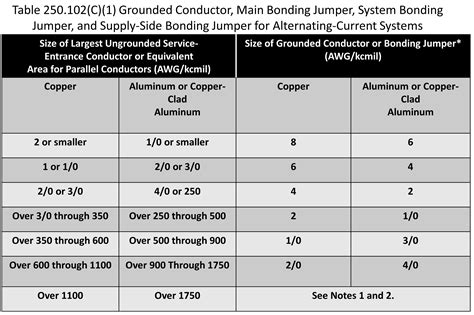 400 Amp Service Wire Size Chart - Educational Chart Resources