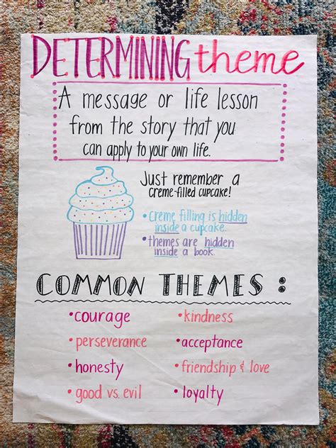 Theme Anchor Chart For First Grade at Pauline Dane blog