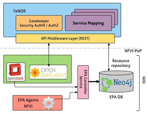 Image result for Repository Architecture for Language Processing System
