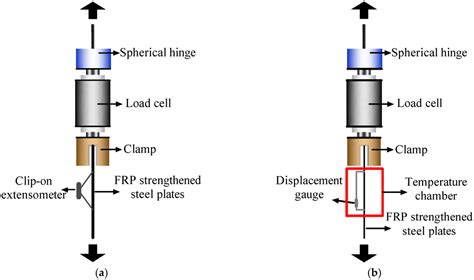 Study of the Tensile Properties of CFRP Strengthened Steel Plates