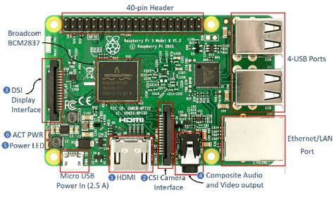 Image result for Components of Raspberry Pi