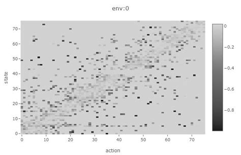 Image result for Learning Parallel Policies at Once