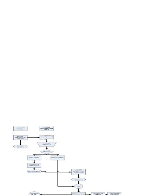 Image result for Alur Linear Programming