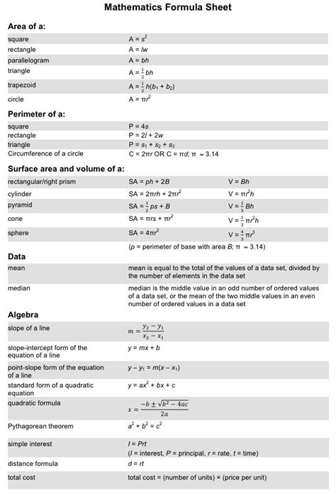 Science Formulas GED 的图像结果