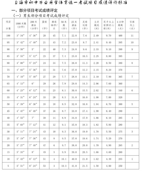 湖南省体育高考四项成绩表（浙江省体考评分标准成绩表） - 生活 - 布条百科