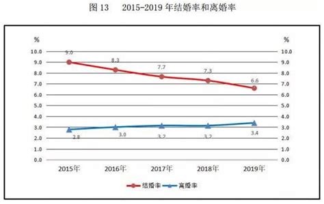 国家统计局：2022年中国GDP同比增长3.0%_凤凰网视频_凤凰网