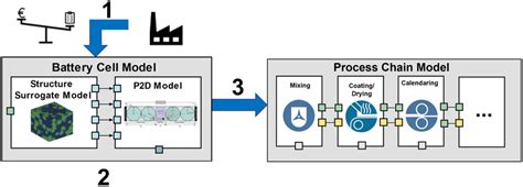 Optimization Problem Formulation 的图像结果
